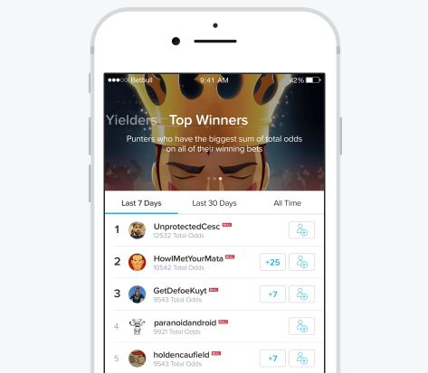 BetBull tipsters leader board
